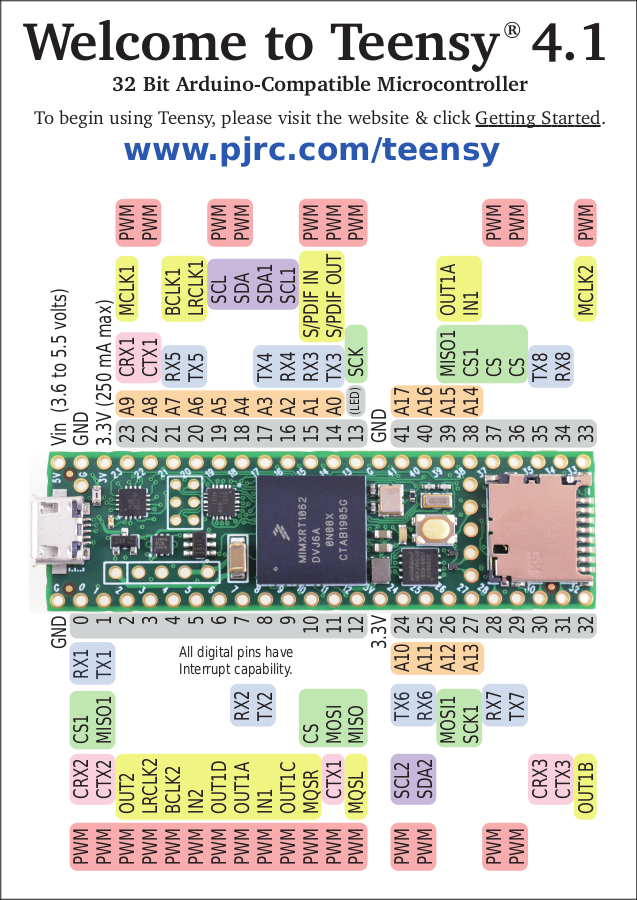 Image of teensy pinout