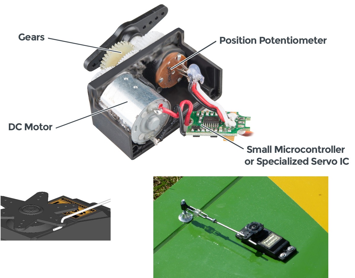 Image of servo, horn, pushrod