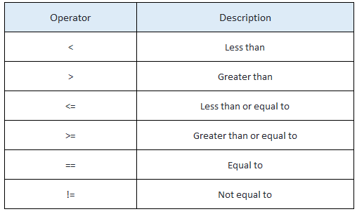 Python's conditionals