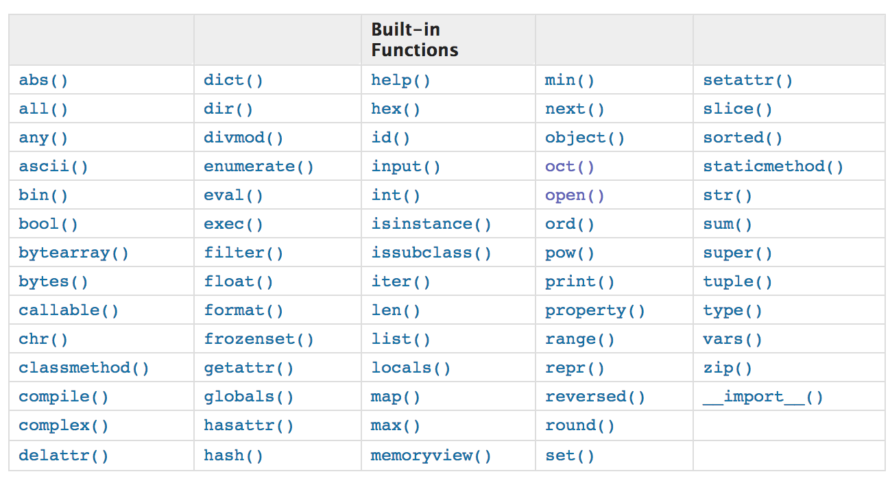 Python's built-in functions